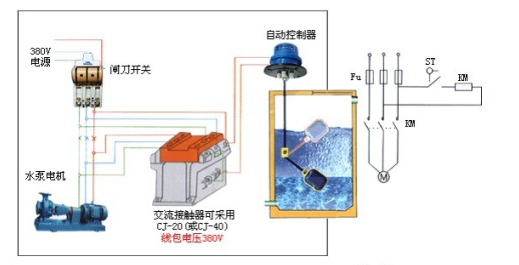 UQX系列 懸掛式浮球液位開關 不銹鋼浮球