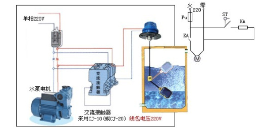 UQX系列 懸掛式浮球液位開關 不銹鋼浮球