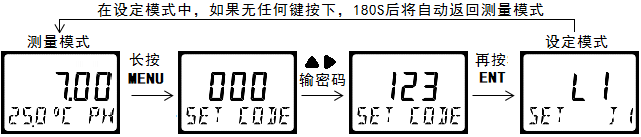 DMC500系列智能變送器/控制器