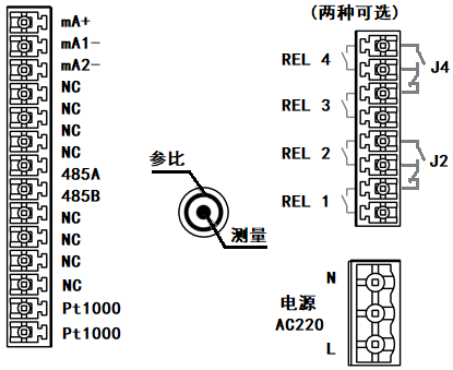 DMC500系列智能變送器/控制器