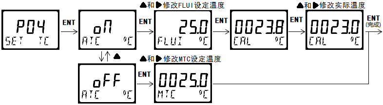 DMC500系列智能變送器/控制器