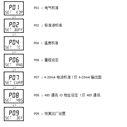 雙參數智能工業在線電導率變送器操作手冊