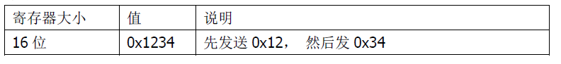 雙參數智能工業在線pH變送器操作手冊