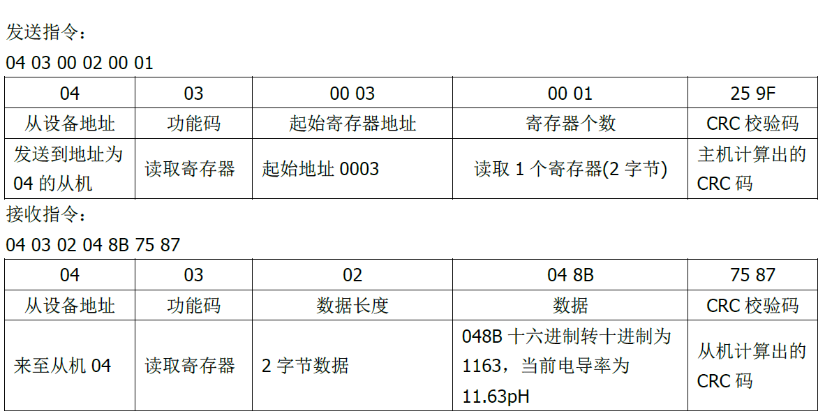 雙參數智能工業在線pH變送器操作手冊