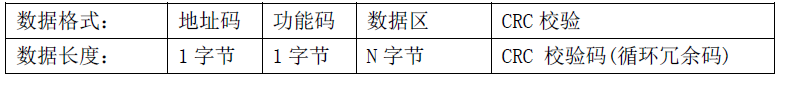 雙參數智能工業在線pH變送器操作手冊