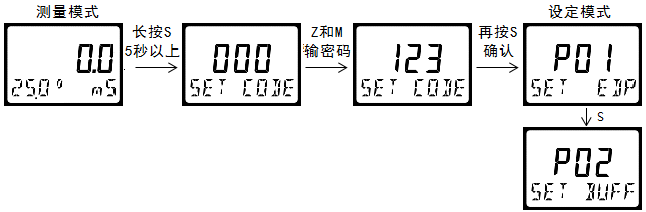 雙參數智能工業在線電導率變送器操作手冊