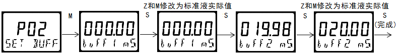 雙參數智能工業在線電導率變送器操作手冊