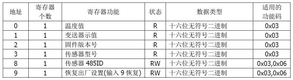 雙參數智能工業在線電導率變送器操作手冊