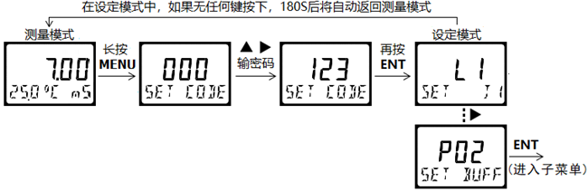 DMC500系列 智能變送/控制器電導率/濃度%(定制曲線g/L)分冊