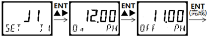 DMC500系列 智能變送/控制器pH分冊