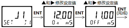 DMC500系列 智能變送/控制器電導率/濃度%(定制曲線g/L)分冊