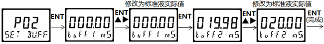 DMC500系列 智能變送/控制器電導率/濃度%(定制曲線g/L)分冊