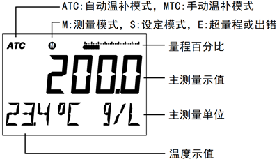 DMC500系列 智能變送/控制器電導率/濃度%(定制曲線g/L)分冊