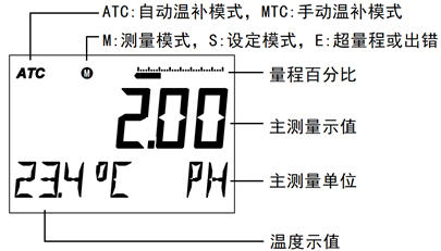 DMC500系列 智能變送/控制器pH分冊