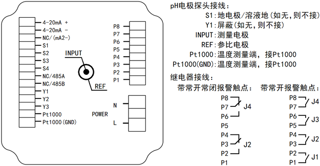 DMC500系列 智能變送/控制器pH分冊