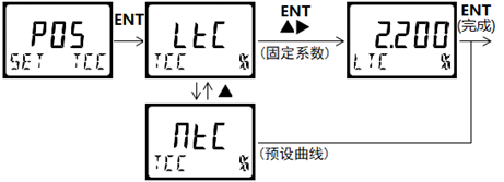 DMC500系列 智能變送/控制器電導率/濃度%(定制曲線g/L)分冊