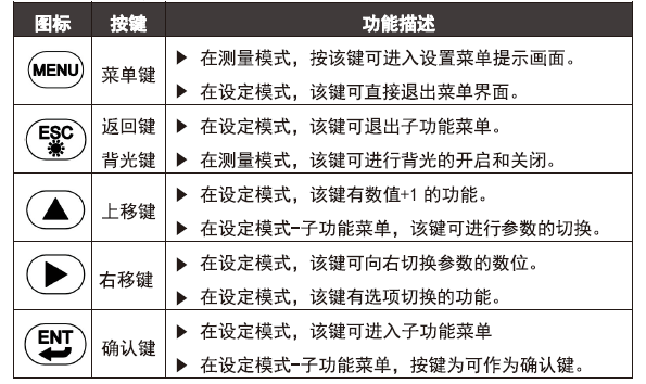 DMC500系列 智能變送/控制器電導率/濃度%(定制曲線g/L)分冊