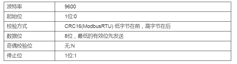 DMC500系列 智能變送/控制器電導率/濃度%(定制曲線g/L)分冊